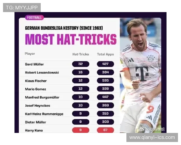 德甲巅峰大战凯恩剑指十五球纪录格里马尔多誓破拜仁铁血防线